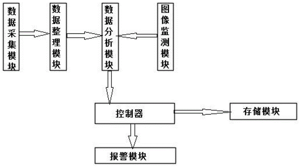 基于无人机视觉分析的施工人员跨越围栏检测系统的制作方法