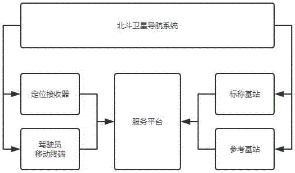 两客一危车辆北斗定位系统及方法与流程