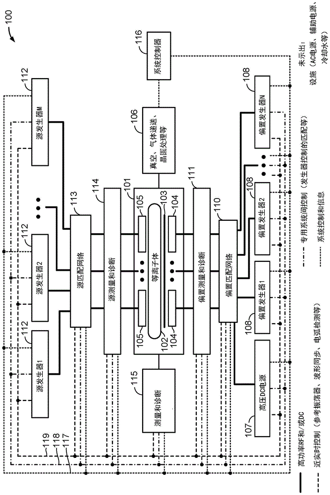 等离子体处理系统中的调制电源的改进应用的制作方法