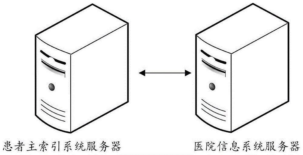 基于相似性的患者主索引数据合并方法及装置与流程