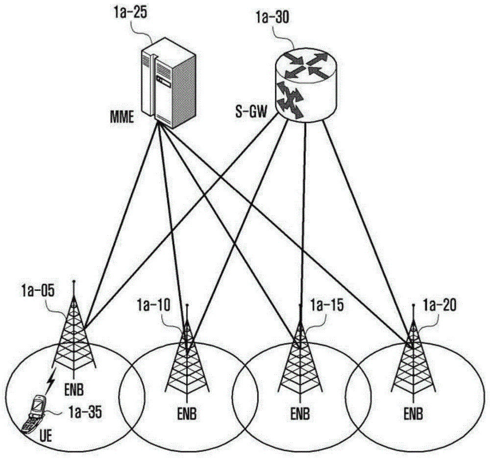 用于在无线通信系统中重传在不连续接收中配置的上行链路数据的方法和装置与流程