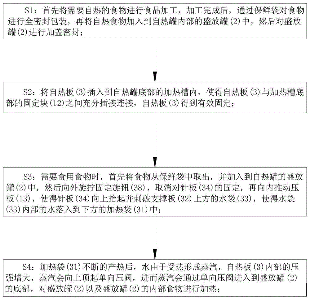 一种塑料容器的食品包装工艺的制作方法