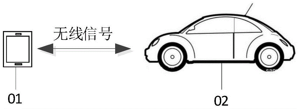 防中继攻击方法、可读存储介质及智能设备与流程