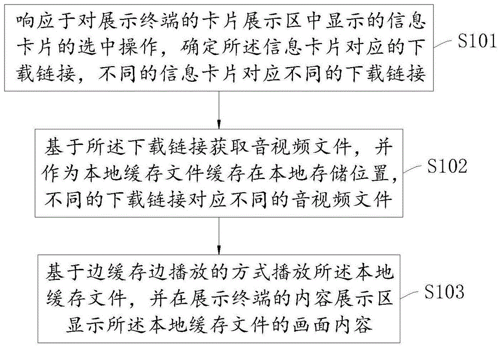 一种信息卡片展示方法、装置、设备及存储介质与流程