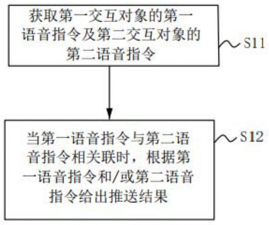 一种语音交互方法及系统与流程