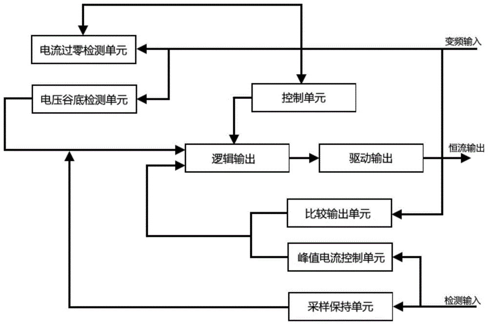 一种原边反馈的反激LED驱动保护电路及其保护方法与流程