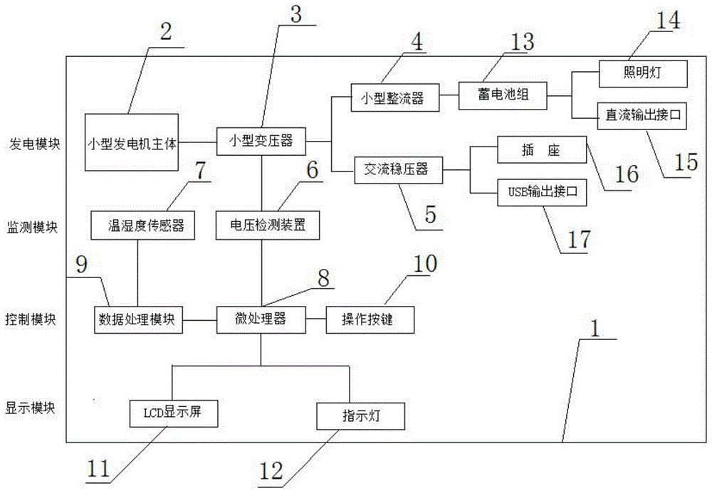 一种便携式发电机的制作方法