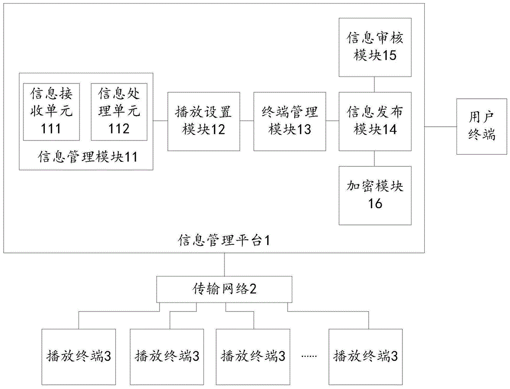 信息发布系统的制作方法