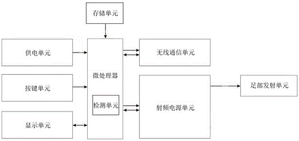 一种足部高频热疗仪的制作方法