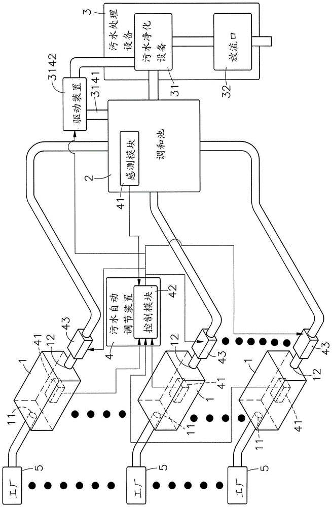 污水自动调配系统及其调配方法与流程