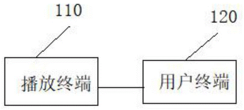 一种数据交互方法及其系统与流程