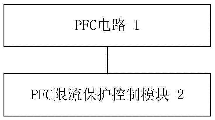 家用电器及用于家用电器的PFC限流保护控制电路与方法与流程