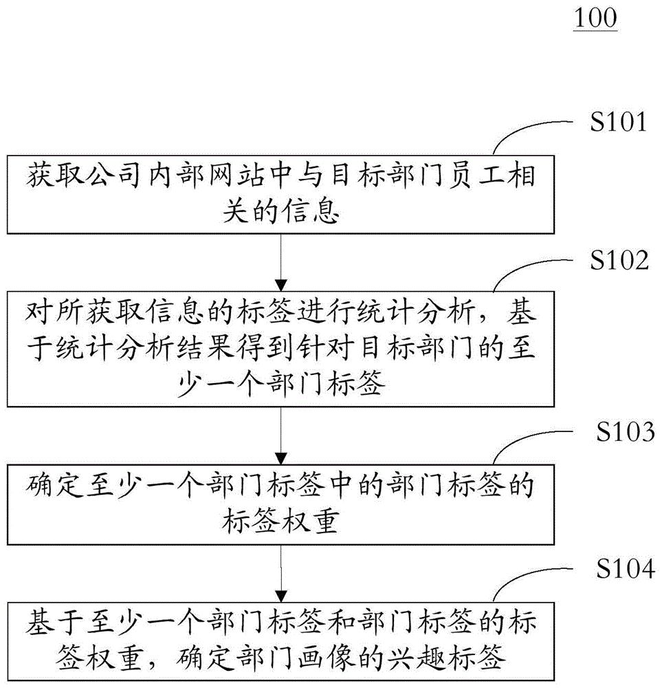 用于生成信息的方法和装置与流程