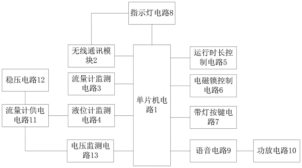 单路分酒装置的电路的制作方法