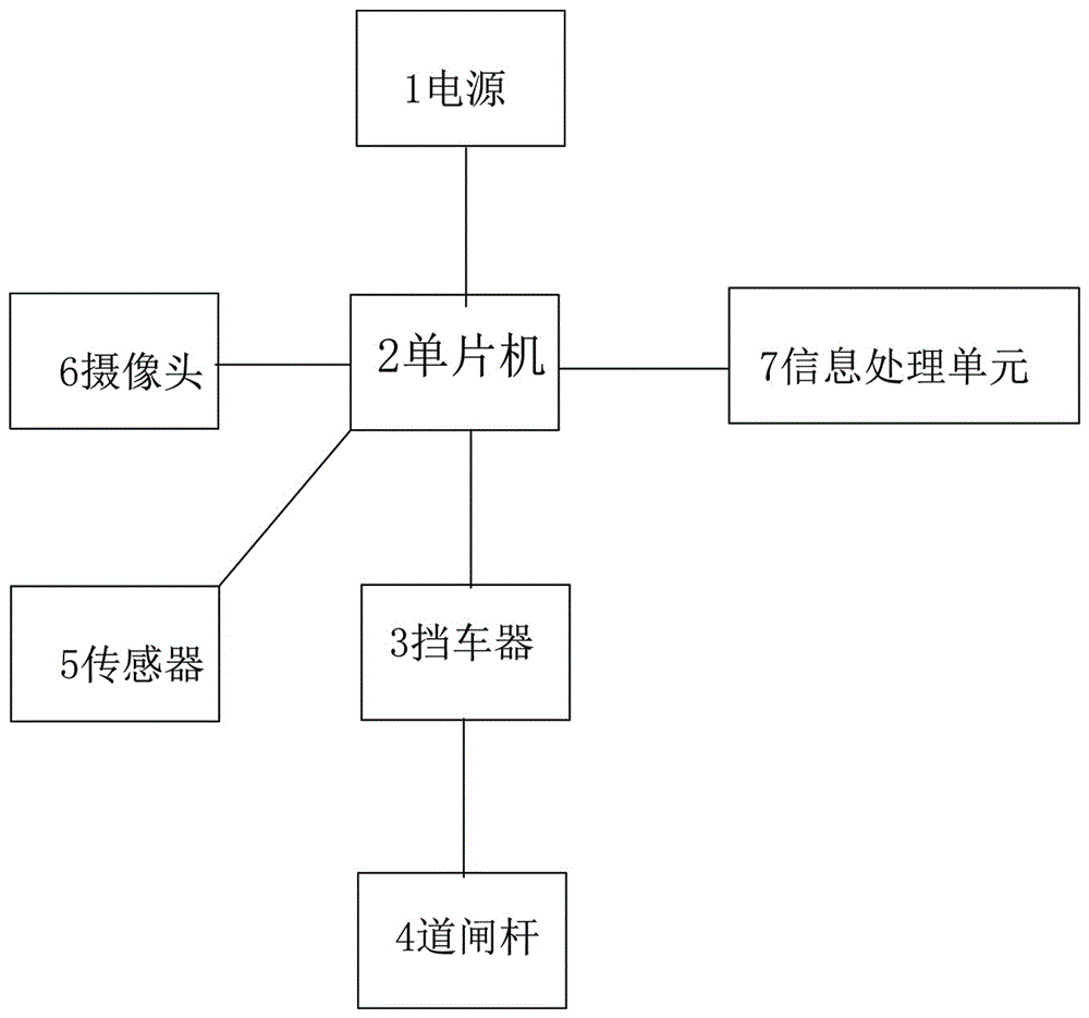 图像识别智能交通系统的制作方法