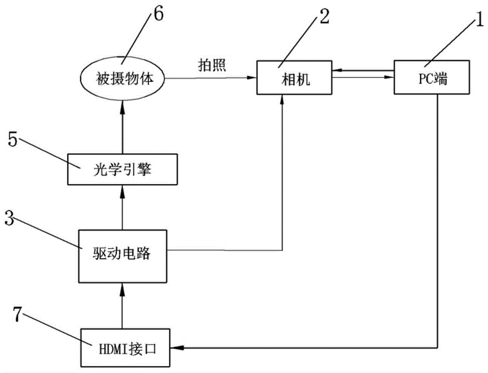 一种基于3D扫描的图像输出装置的制作方法