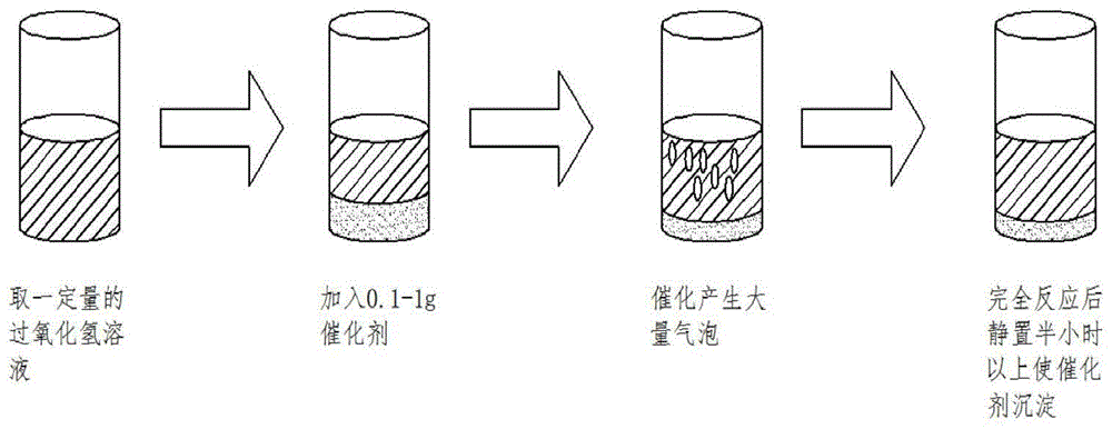 一种检测过氧化氢溶液中内毒素的方法与流程