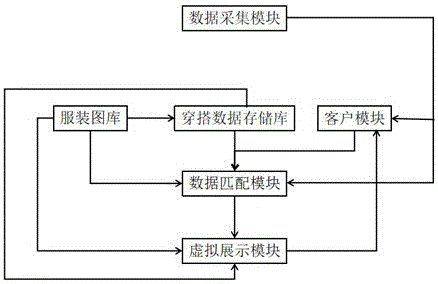 一种3D虚拟智能试衣系统的制作方法