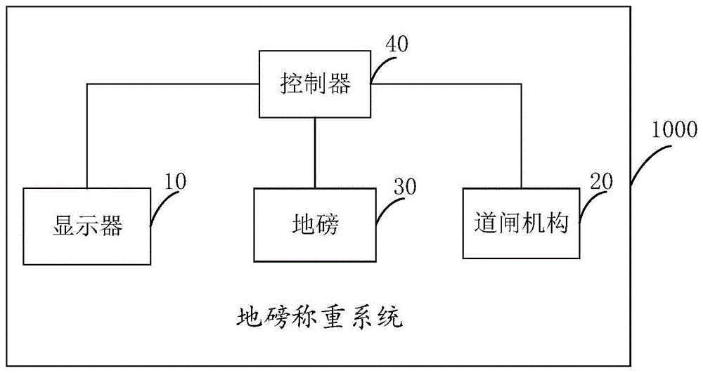 地磅称重系统及方法与流程