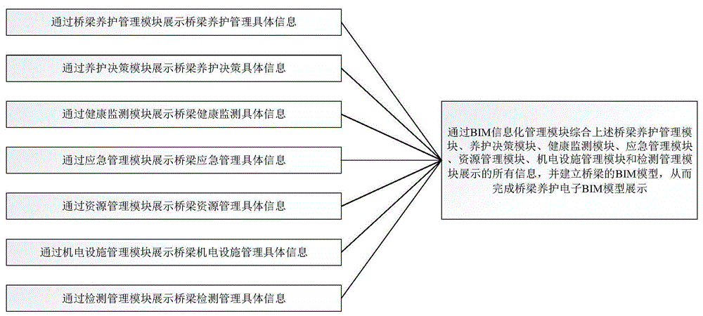 一种基于BIM技术的桥梁养护电子展示方法与流程