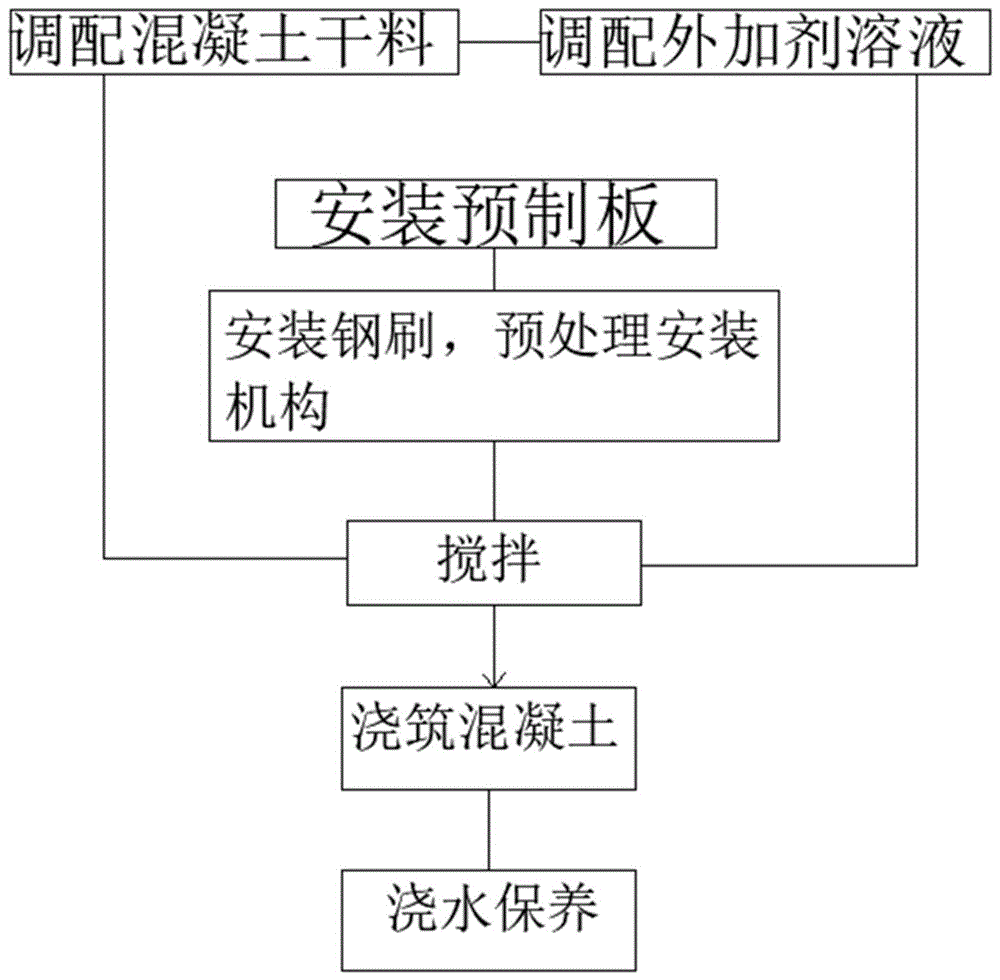 一种防漏水预制板连接的施工方法与流程