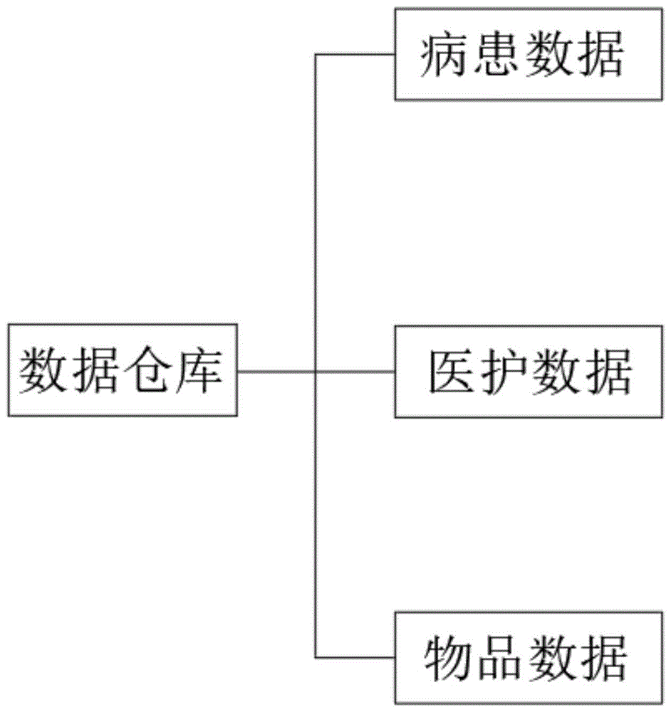 一种基于数据仓库的医疗数据整合方法及系统与流程