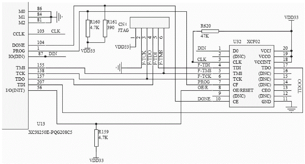 一种数控系统FPGA-flash内存芯片配置电路的制作方法