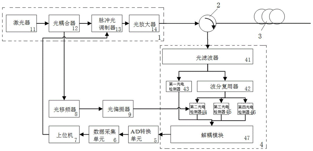 一种分布式光纤传感检测系统的制作方法