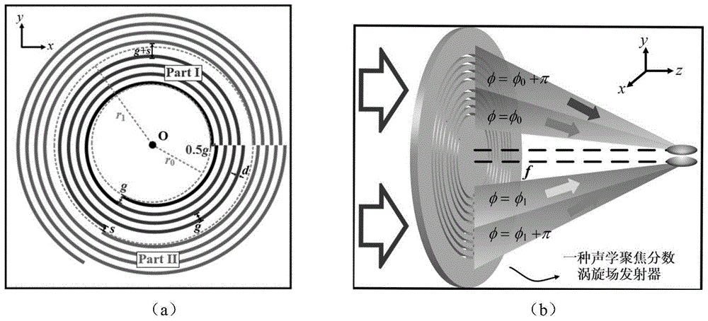 一种声学聚焦分数涡旋场发射器的制作方法