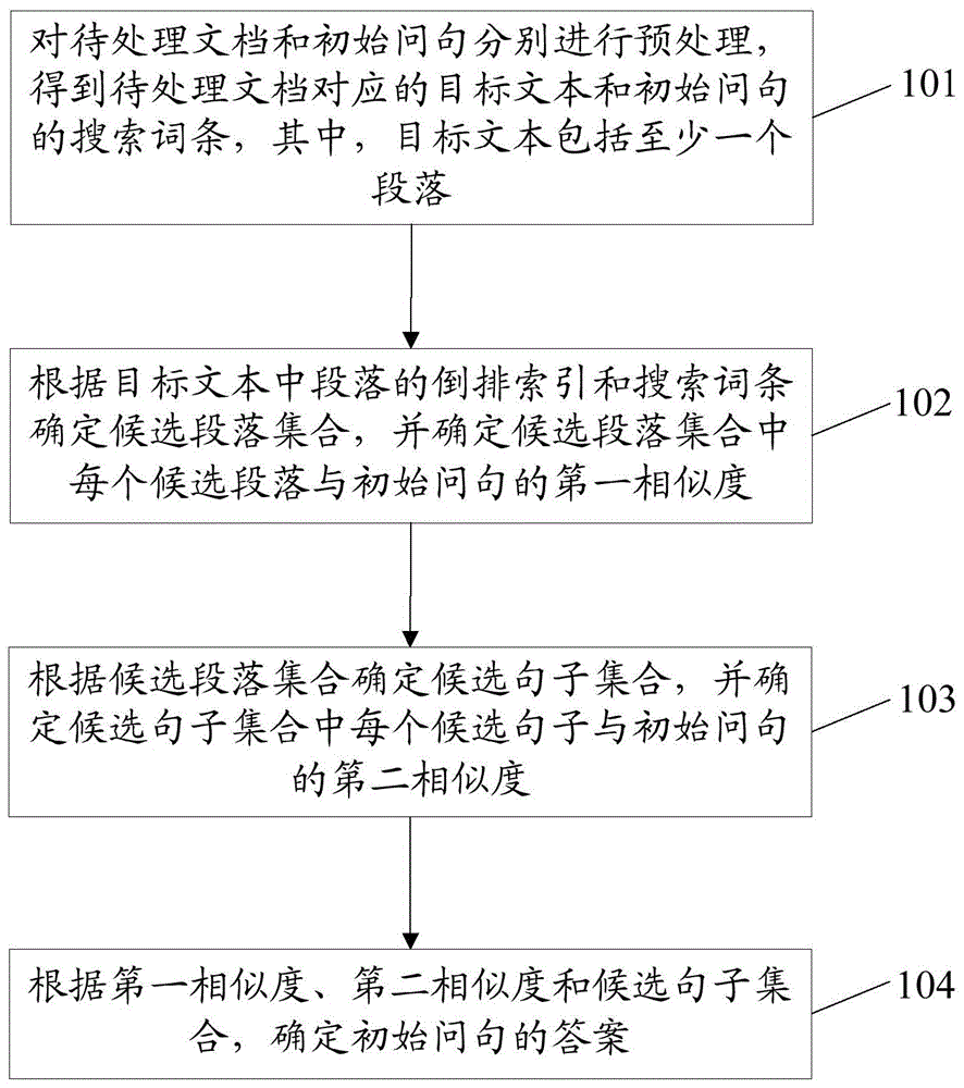 一种问答处理方法、装置及计算机可读存储介质与流程