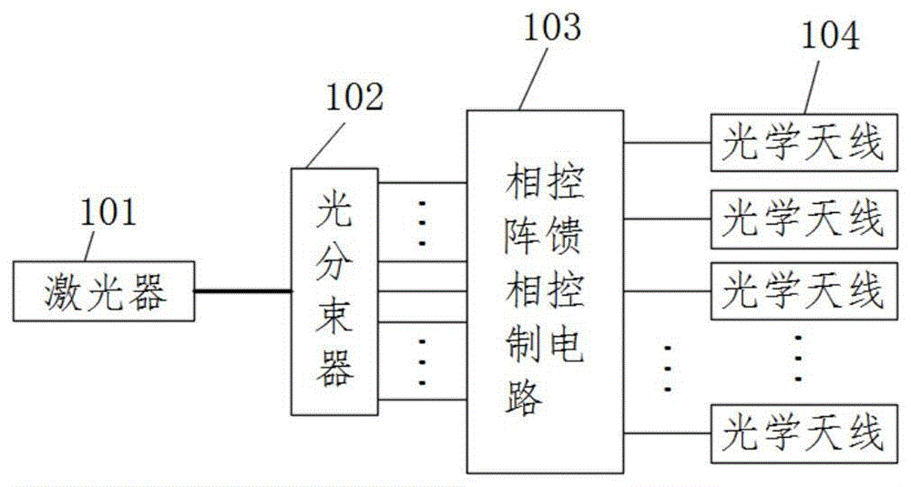 一种相控阵馈相控制电路、方法、装置及系统与流程