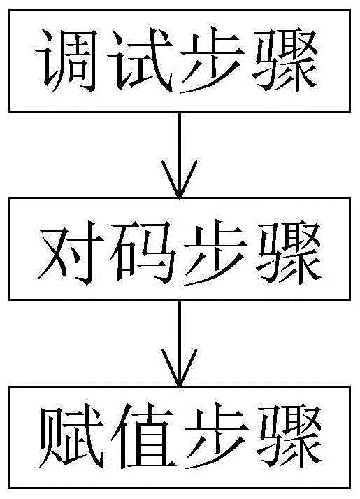 一种燃气热水器的控制方法以及控制系统与流程