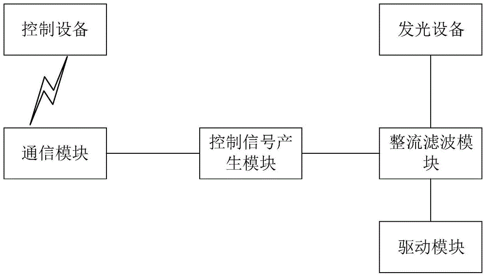 发光设备控制电路和光源系统的制作方法