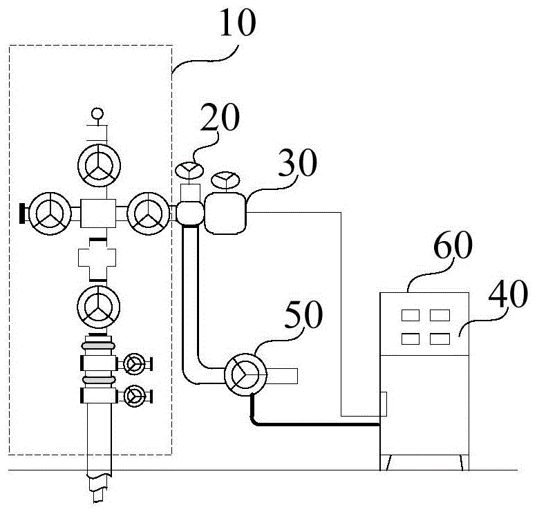 一种油气计量控制装置及系统的制作方法