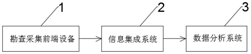 一种地下水库的水文地质综合勘查系统及方法与流程