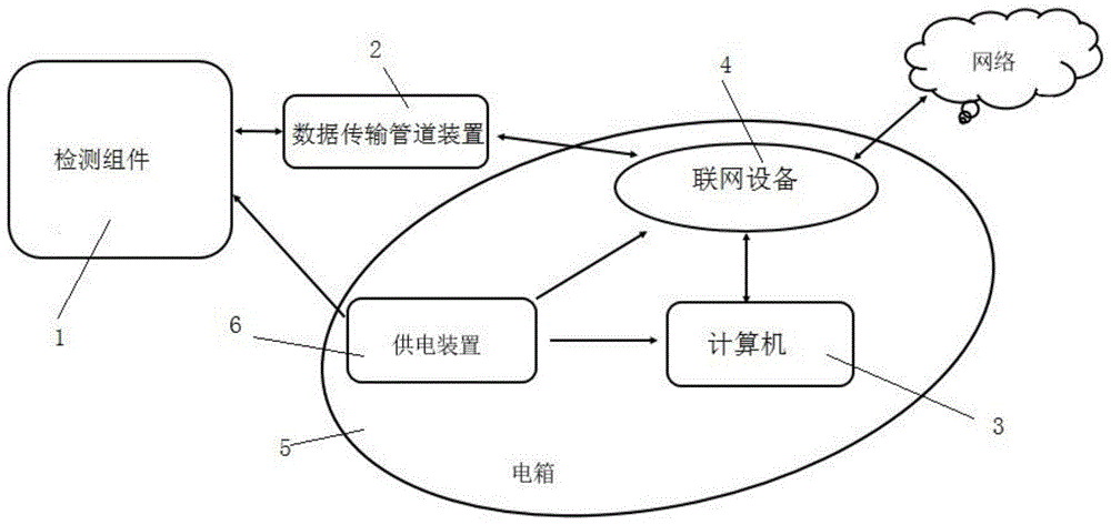 一种多摄像头单麦克风阵列汽车鸣笛检测设备的制作方法