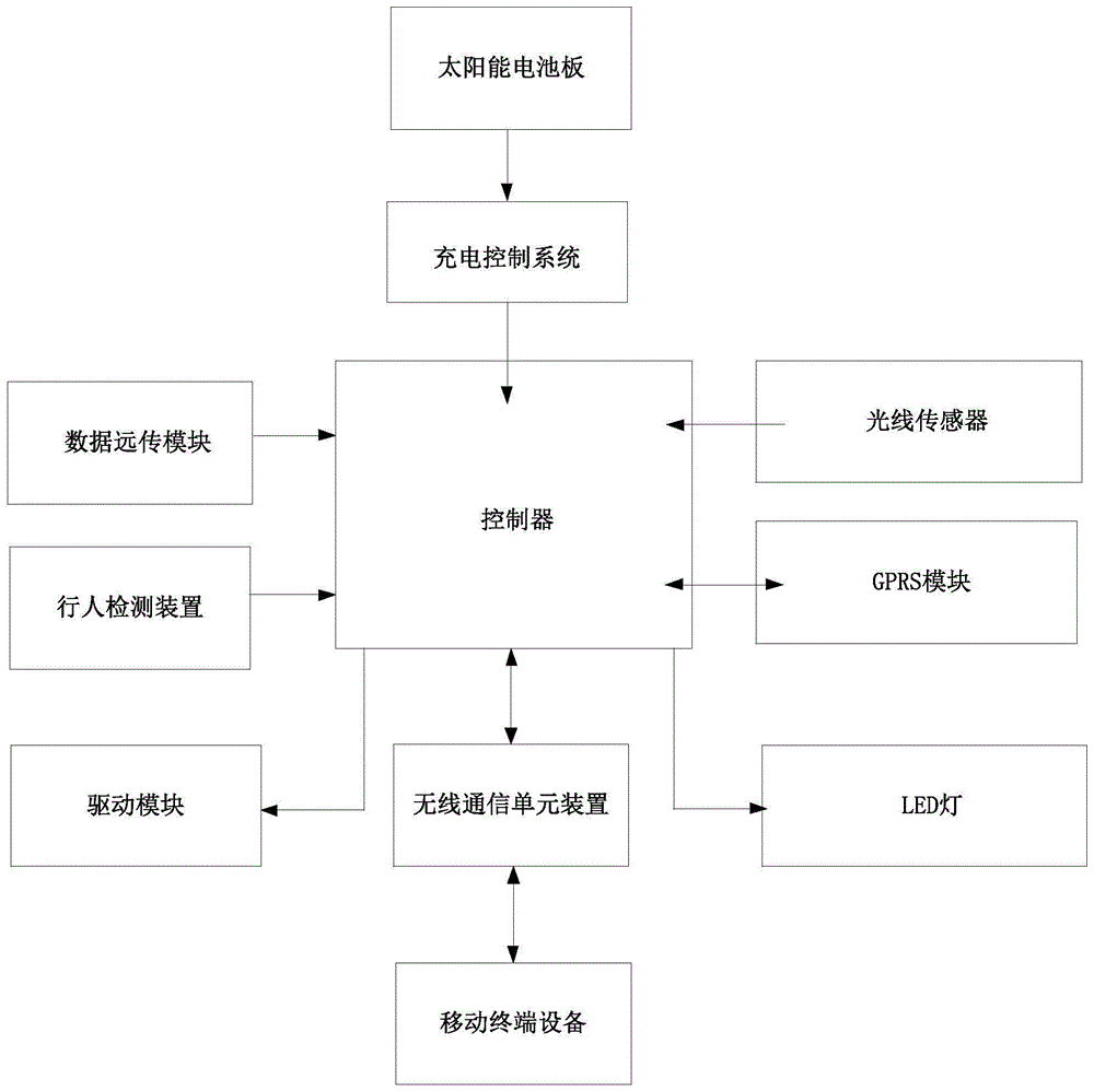 一种基于物联网的路灯照明系统的制作方法