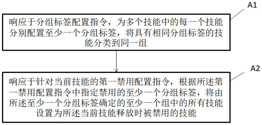 游戏技能配置方法与装置及游戏技能控制方法与装置与流程