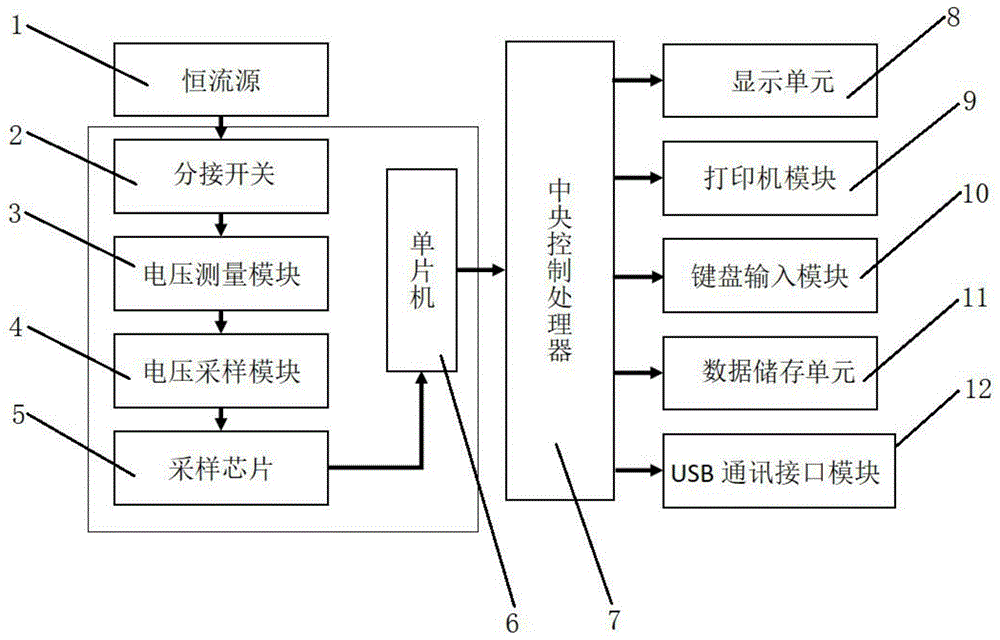 一种单相式换流变压器有载分接开关测试仪的制作方法