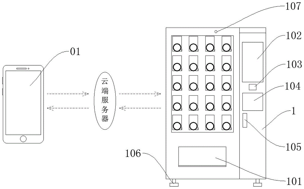 一种移动端互联式卫生防护用品高安全性智能供给系统的制作方法