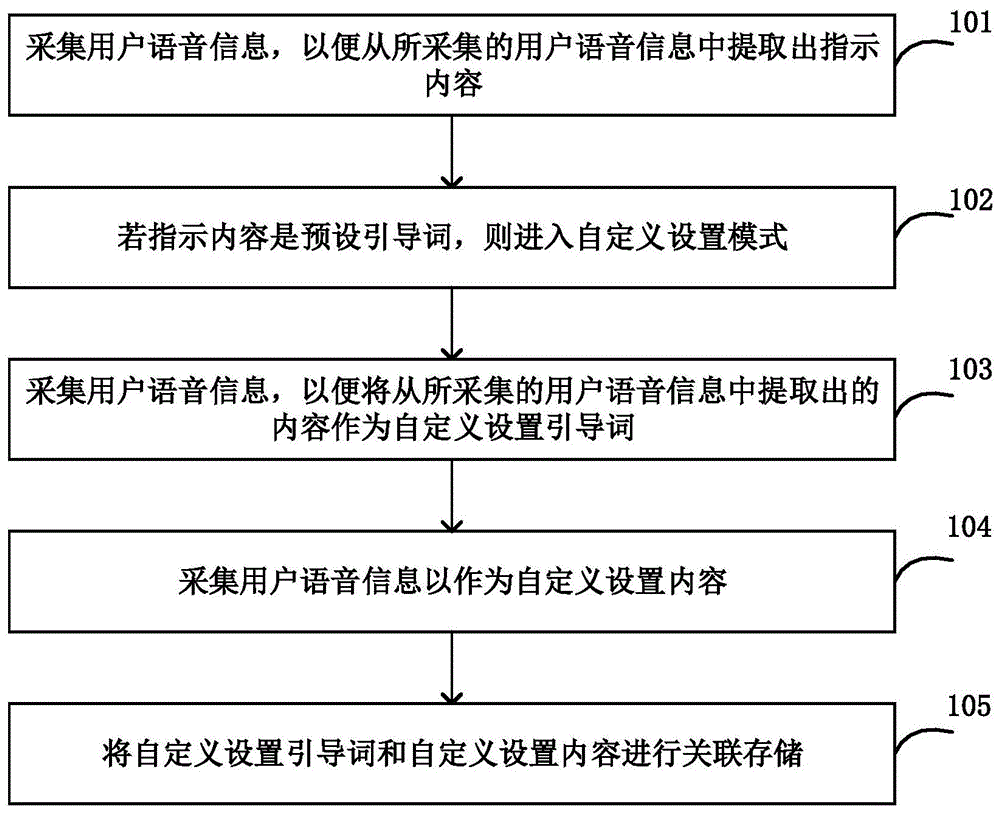 智能音箱设置方法和装置、控制方法和装置、智能音箱与流程