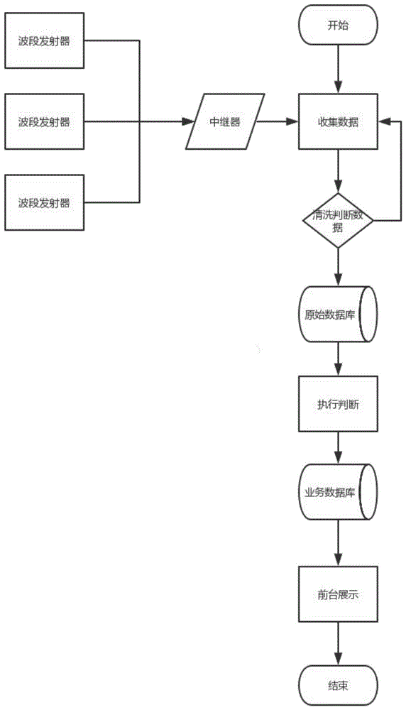 IVF样本冷冻定位系统的制作方法