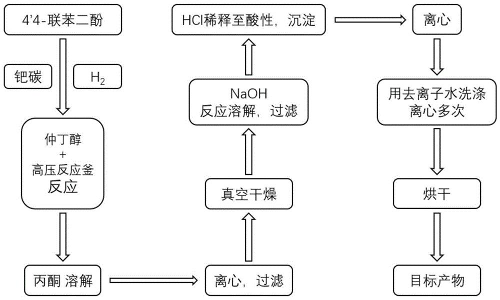 一种4 4 羟基苯基环己酮的合成及提纯方法与流程