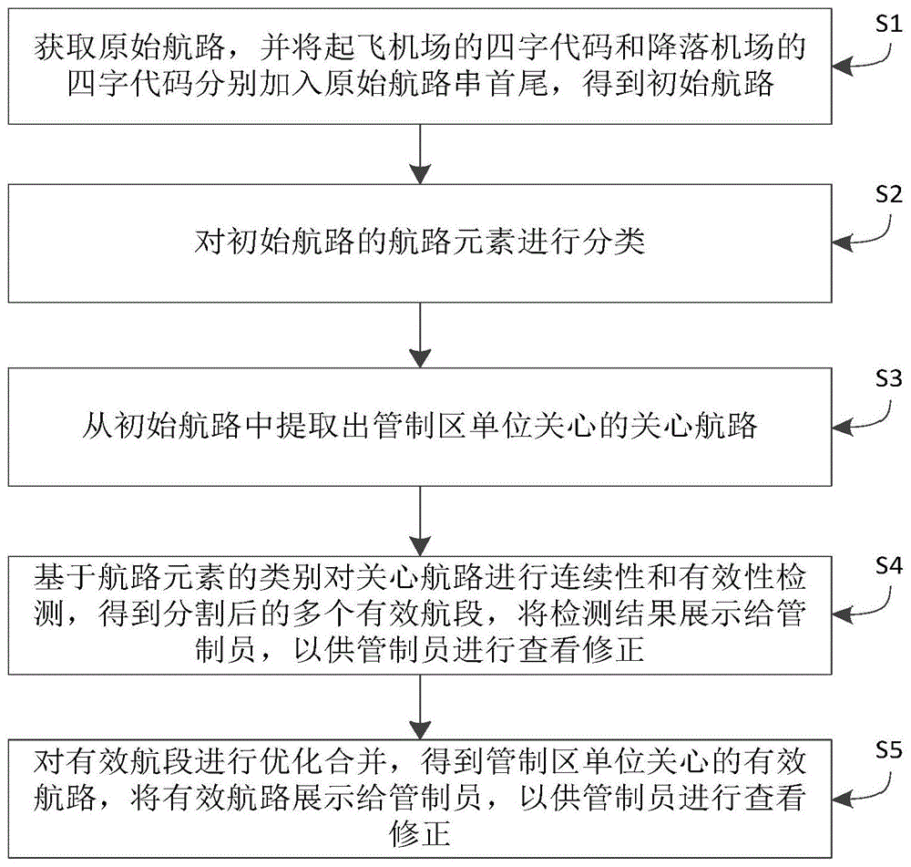 一种基于ATC系统的航路解析方法及系统与流程