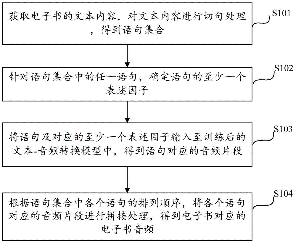 电子书音频生成方法、电子设备及存储介质与流程