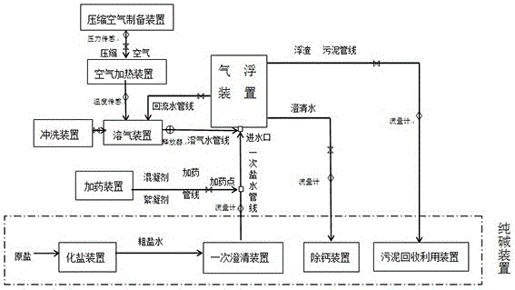 一种用于降低盐水浊度的装置的制作方法