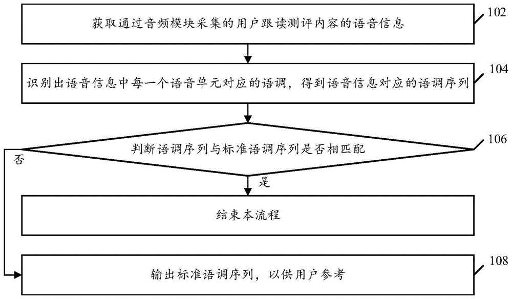 语音识别方法及电子设备、计算机可读存储介质与流程