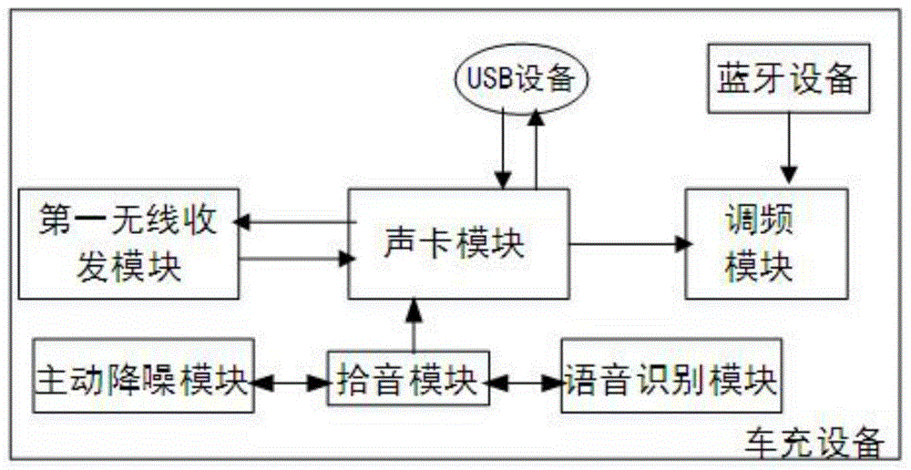 一种车充及车内K歌系统的制作方法