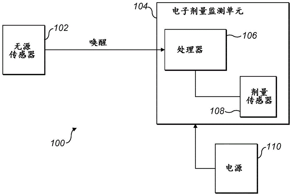 用于检测药物递送装置的激活的设备的制作方法