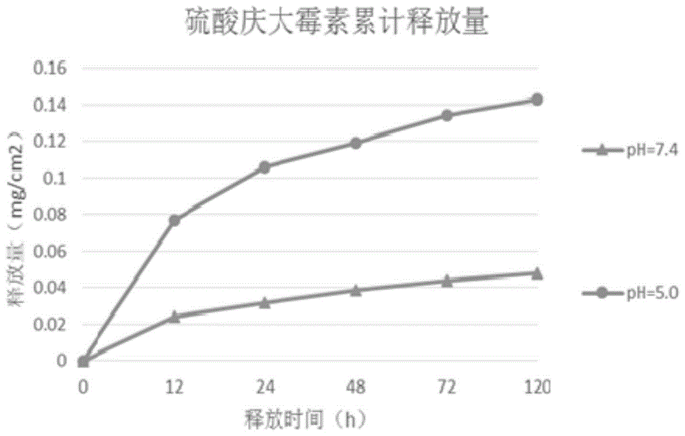 智能化控释载药骨水泥及其制备方法和应用与流程